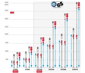 Bessey Puntal de expansión STE